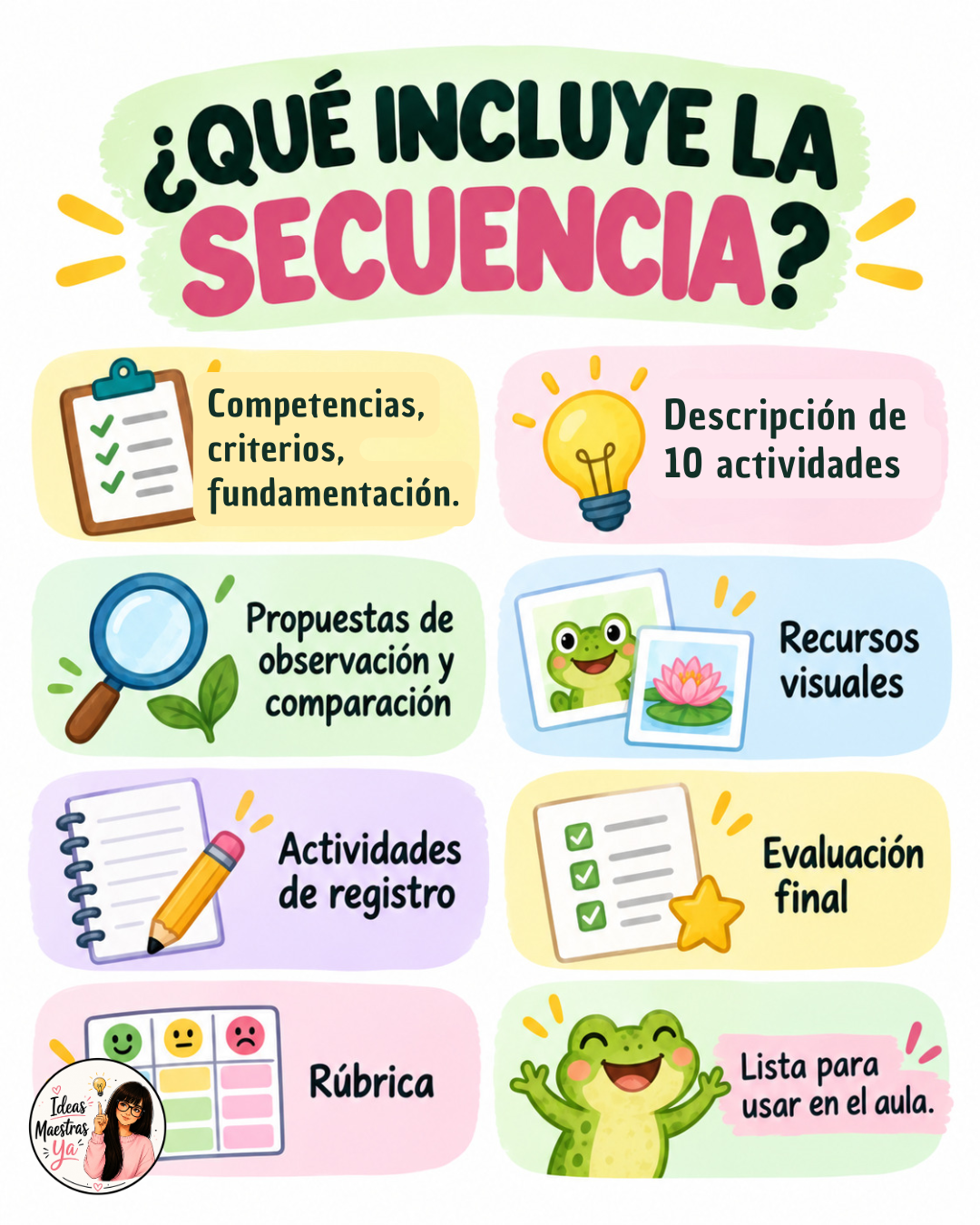 Secuencia Didáctica: Ecosistema acuático y metamorfosis. Segundo grado. (Recurso que pertenece a Caja Maestra de Setiembre 2026)