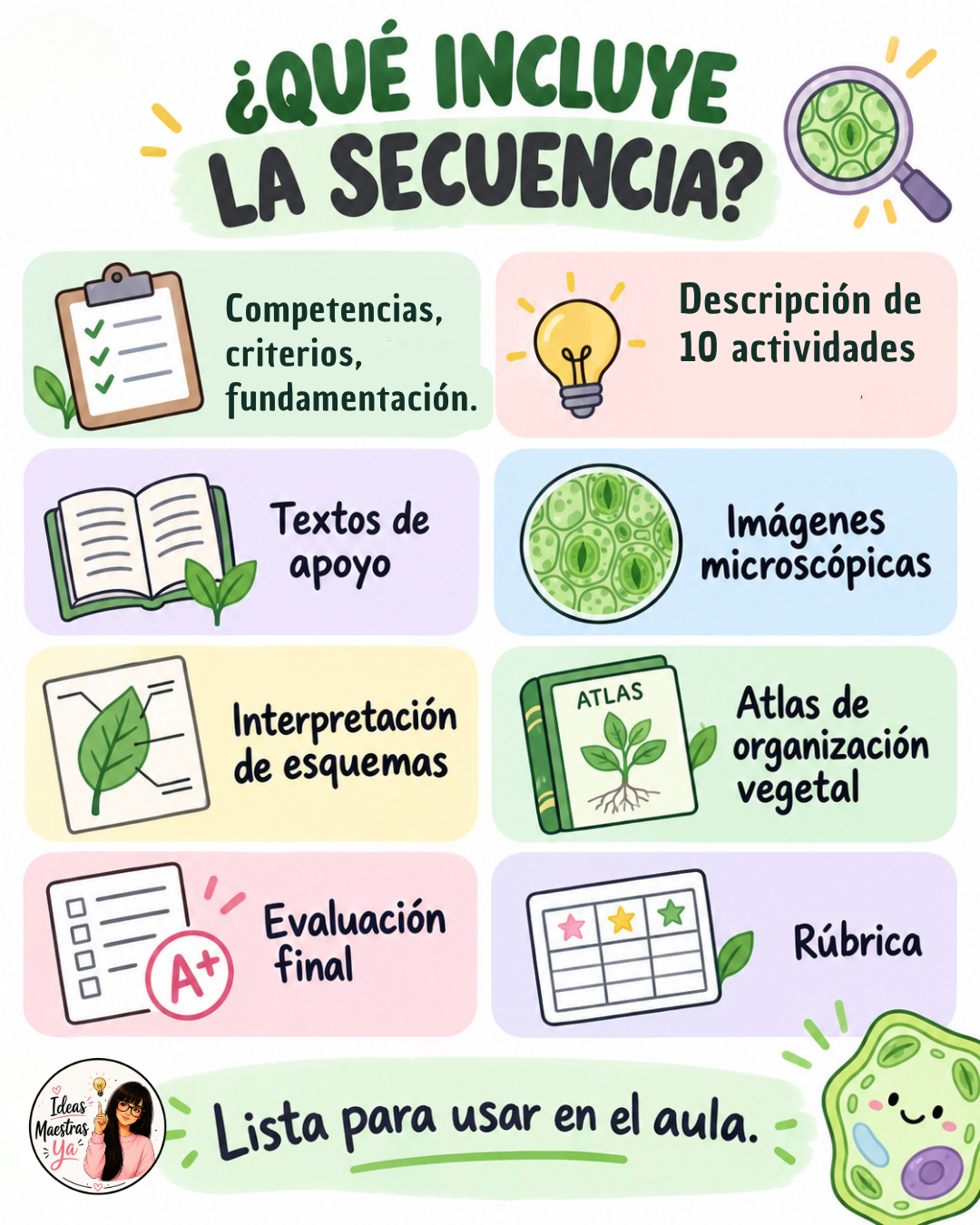 Secuencia Didáctica: Tejidos y células vegetales. Cuarto grado. (Recurso que pertenece a Caja Maestra de Setiembre 2026)