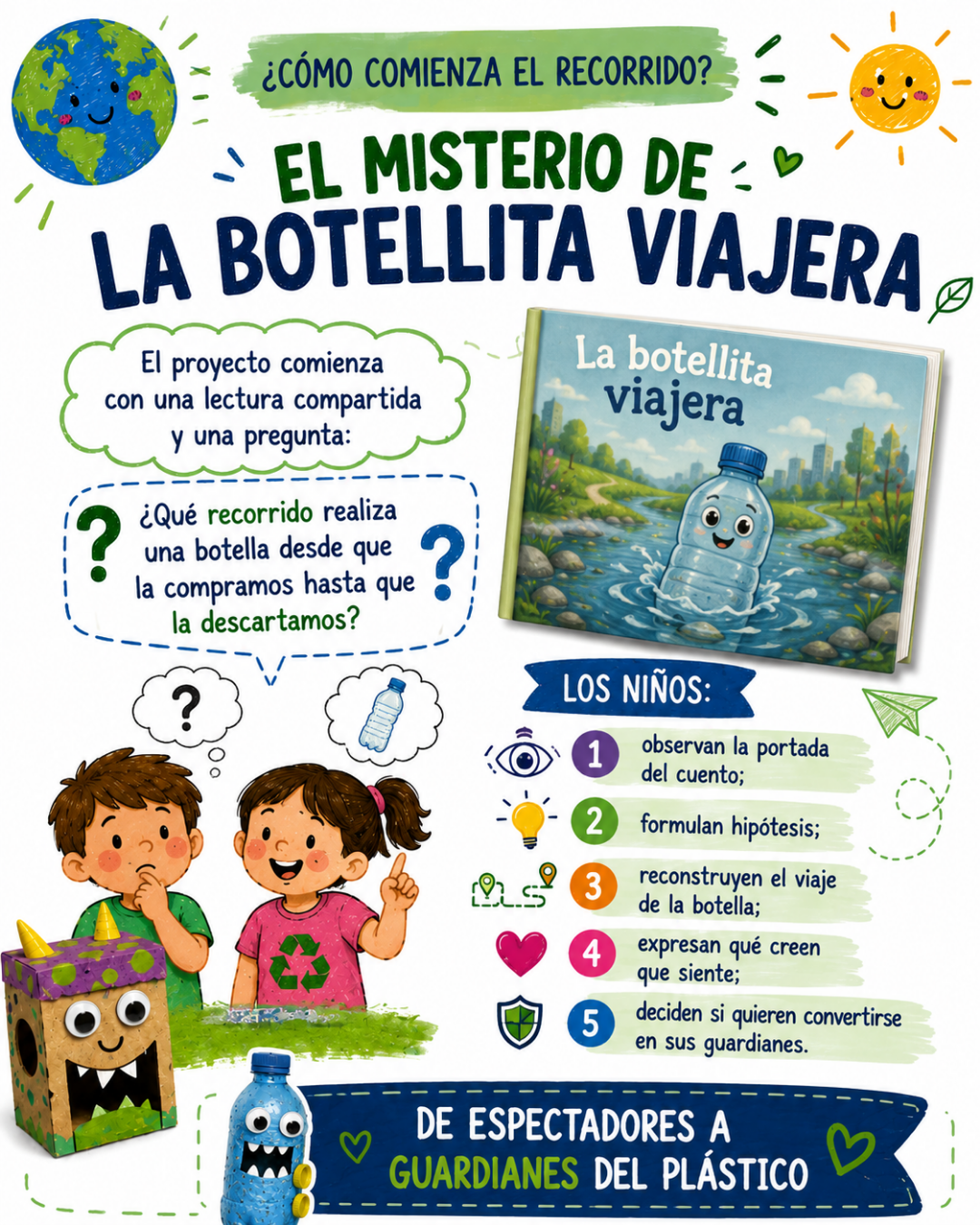 Proyecto educativo. Guardianes del plástico. Primer grado