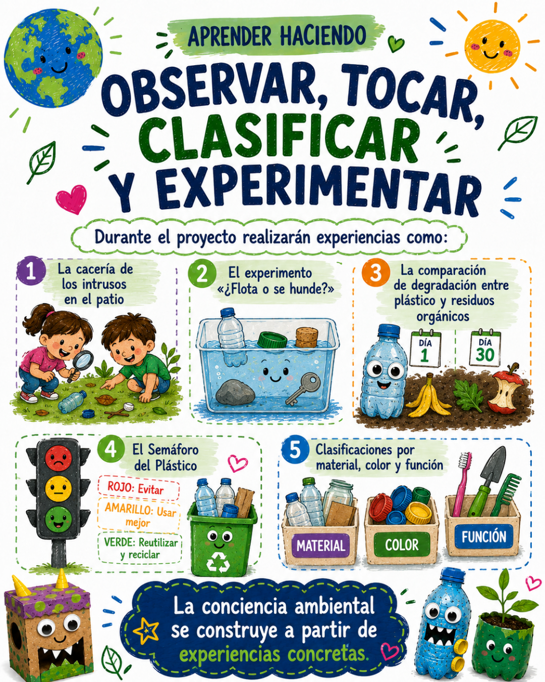 Proyecto educativo. Guardianes del plástico. Primer grado