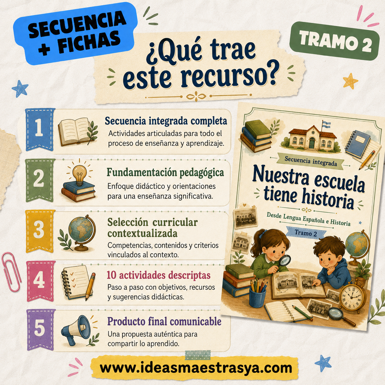 Secuencia Didáctica Integrada: Nuestra Escuela tiene historia. Tramo 2