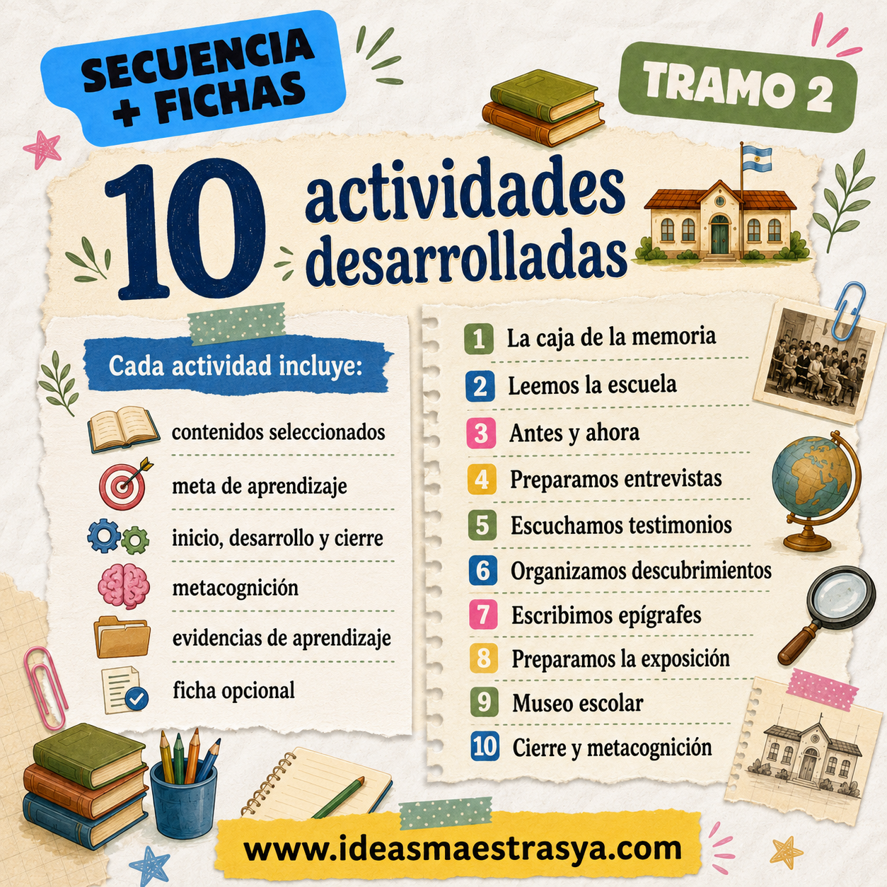 Secuencia Didáctica Integrada: Nuestra Escuela tiene historia. Tramo 2